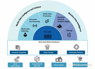 七牛云沖刺美股 年營收近11億，阿里、云鋒、經緯、啟明為股東