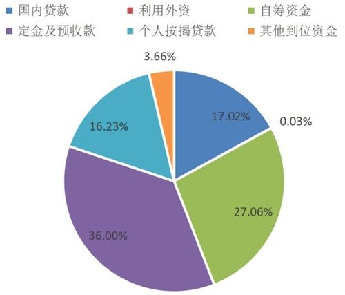 2024年1-2月房地產行業數據點評 銷售顯著回暖，投資彰顯韌性，數據服務價值凸顯