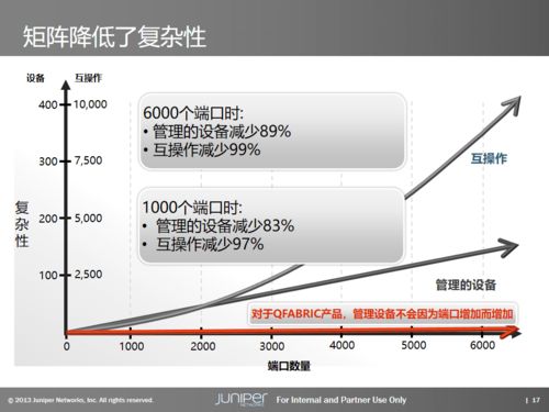 數據中心基礎架構產品與解決方案概覽 賦能高效數據處理服務