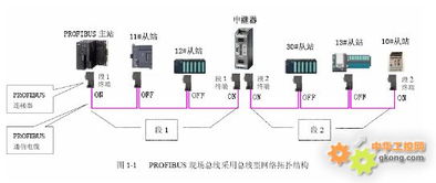 德陽四星電子技術(shù)開發(fā)中心產(chǎn)品FSPBHUB-2全面解析